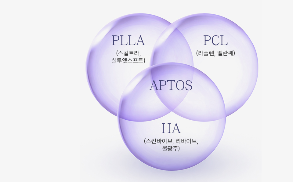 APTOS with elasticity, durability, and moisture NAMICA technology