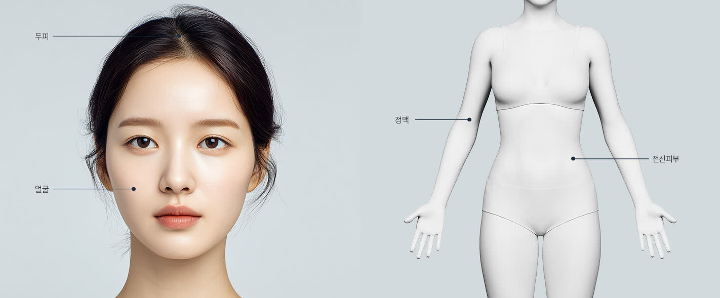 Beragam Manfaat untuk Area yang Membutuhkan, NANA Personalized Stem Cell Injection - gambar keunggulan