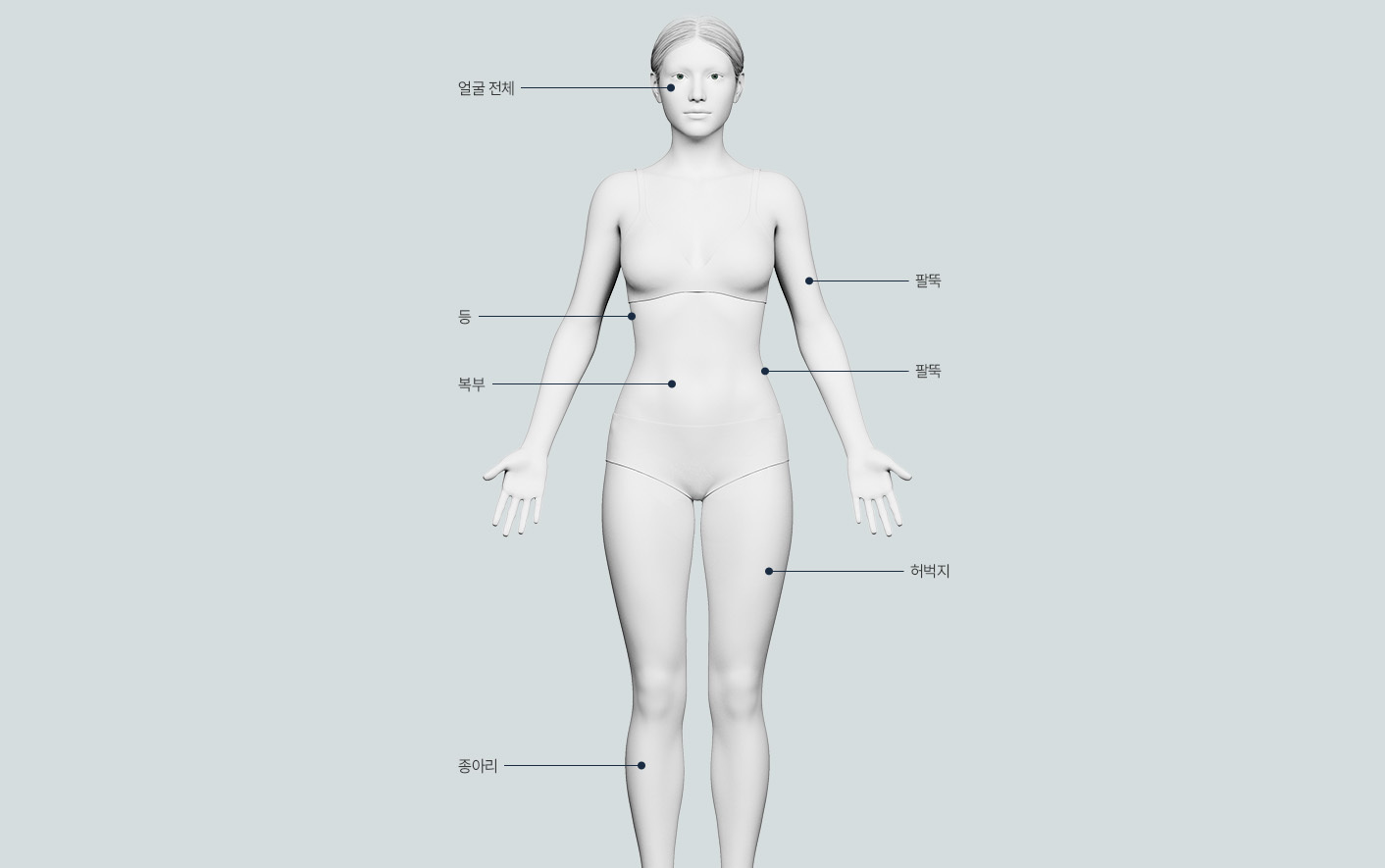 Beragam Manfaat untuk Area yang Membutuhkan, NANA Personalized Fat-Dissolving Injection - gambar keunggulan