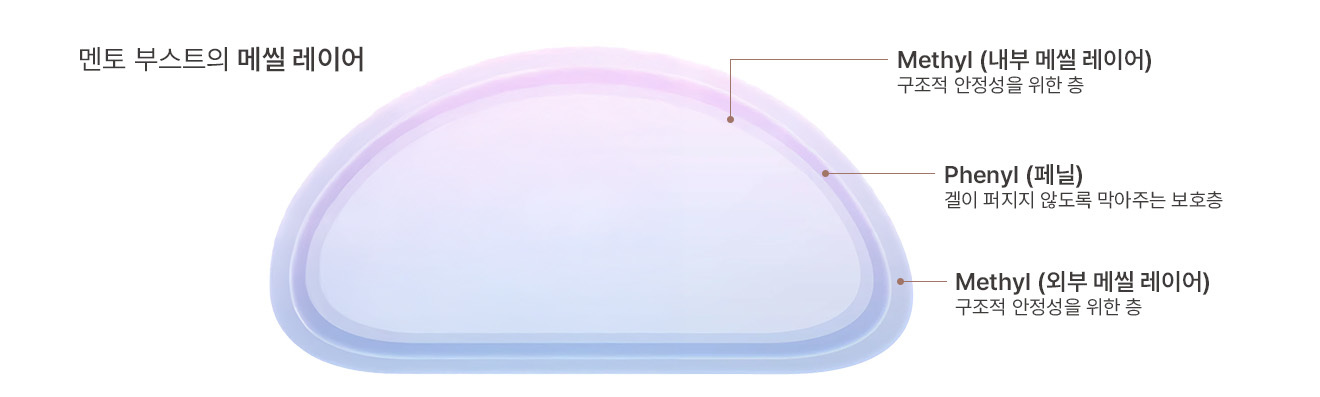 Belahan payudara yang terbentuk dari inner gel yang elastis. - gambar prosedur