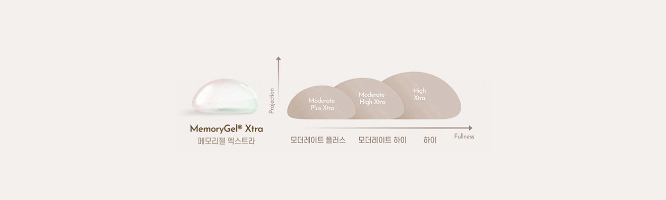 MemoryGel Extra - gambar detail