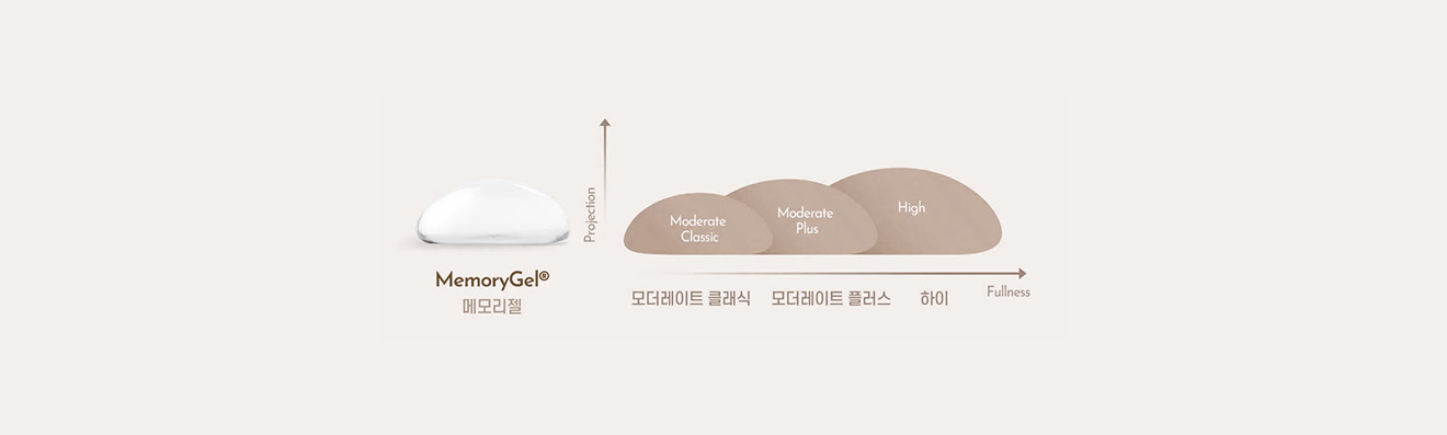 MemoryGel - gambar detail