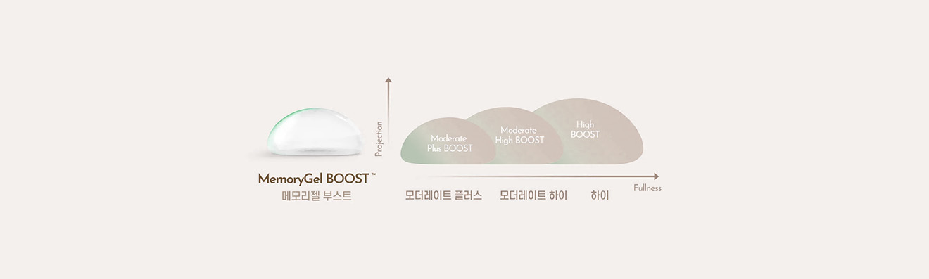 MemoryGel Boost - gambar detail