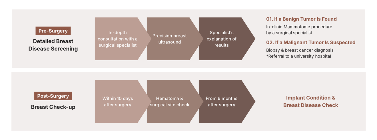 Breast screening process - procedure image