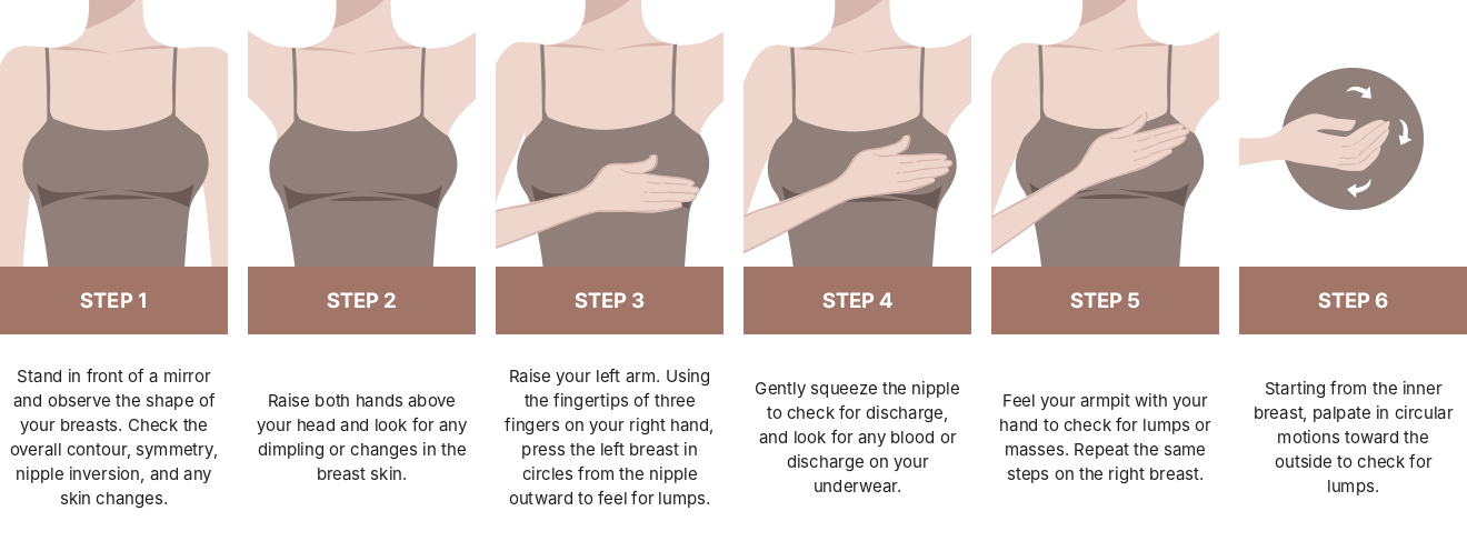 Self-examination process - procedure image