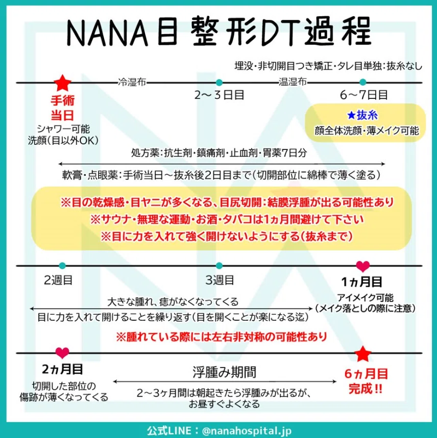 韓国整形　二重整形　埋没　目頭切開　目整形